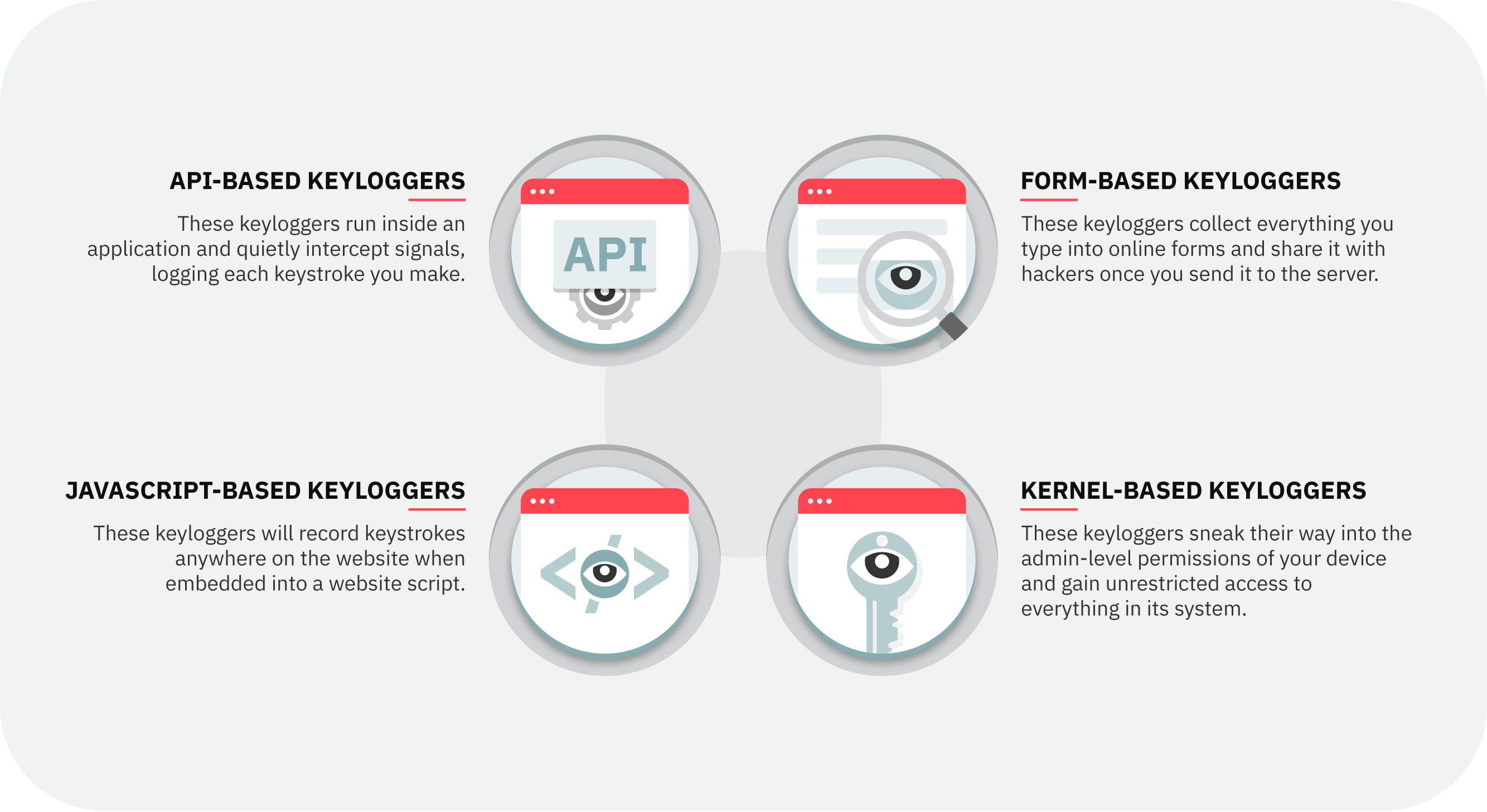 Types of software keyloggers or keylogging programmes.
