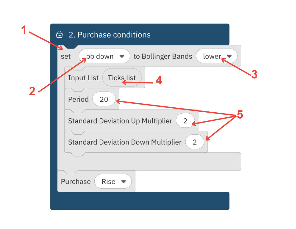 How to create the lower band of Bollinger Bands.