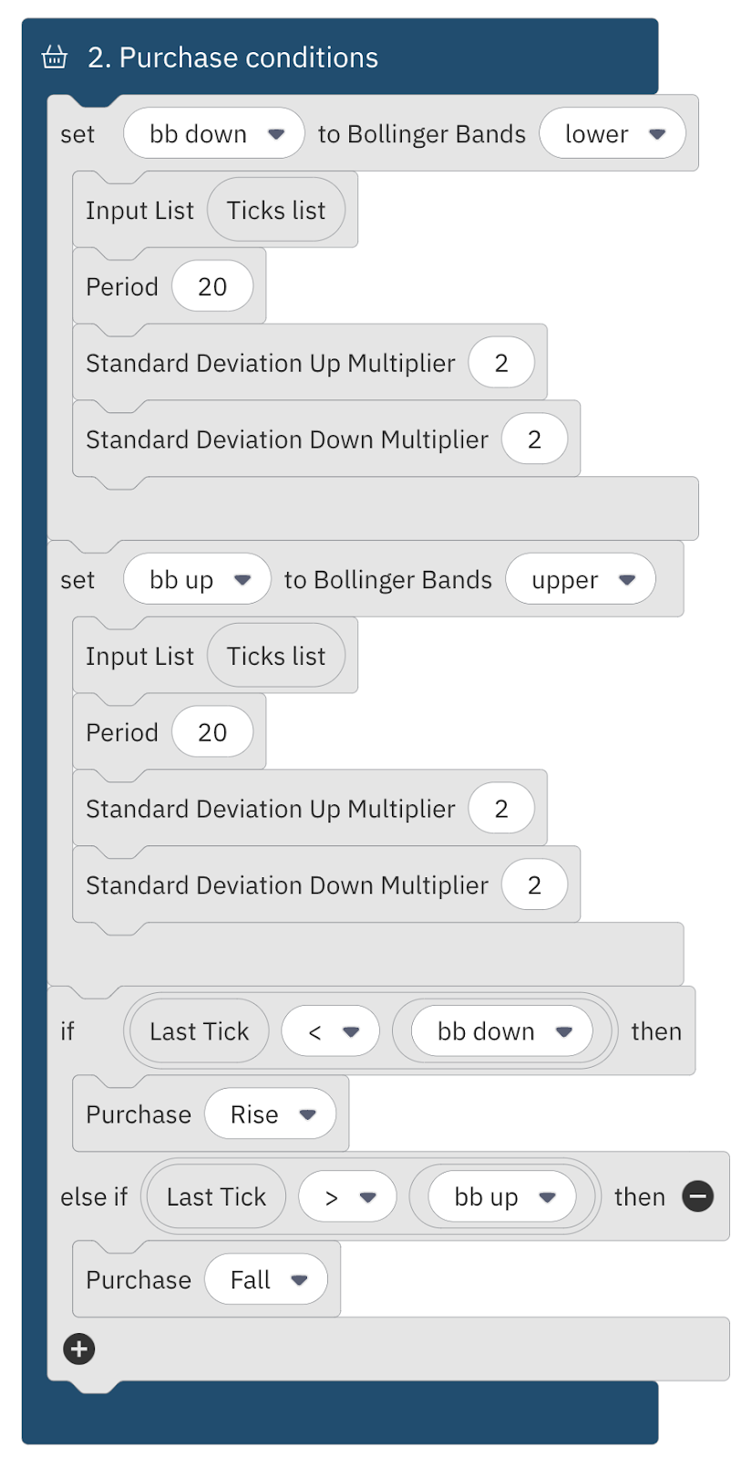 Purchase Conditions Block on Deriv's Deriv Bot with Simple Technical Indicators Strategy