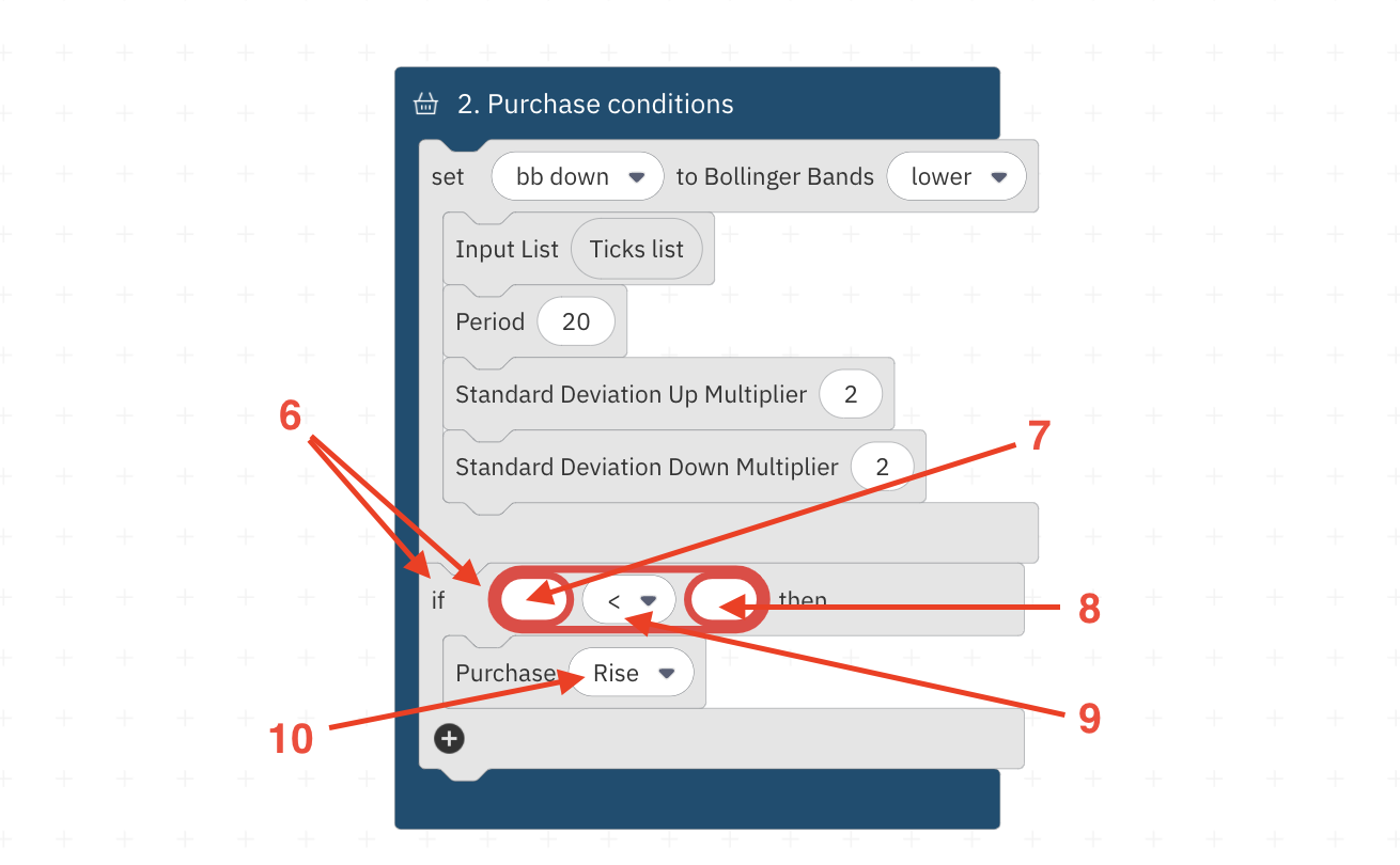 Setting up A Trading Strategy on Deriv Bot Using Technical Indicators