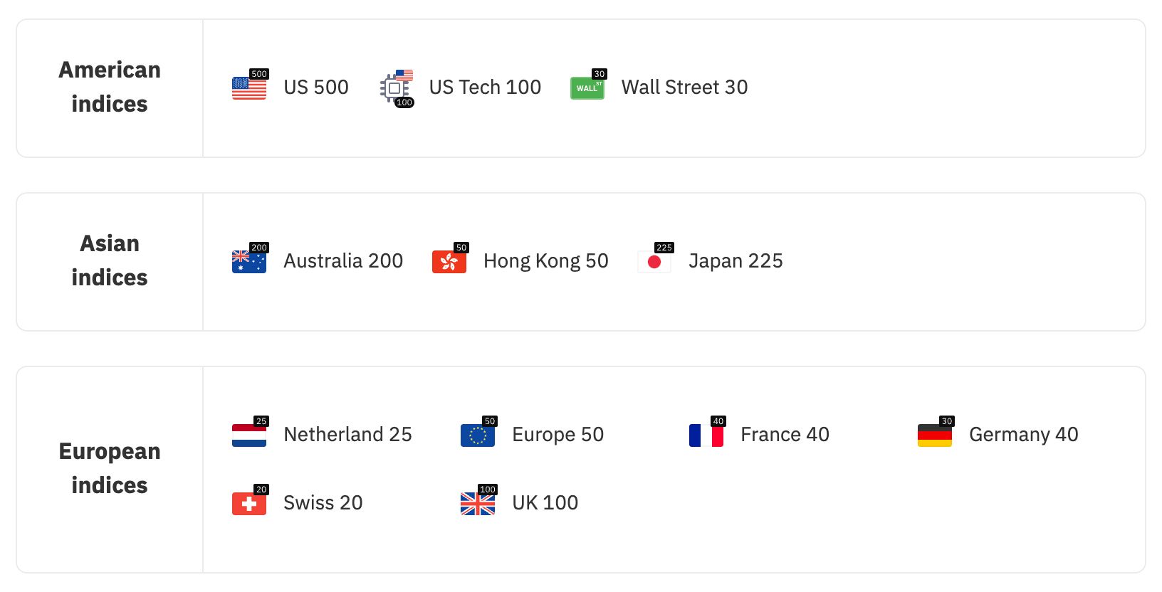 Stock indices available for options trading on DBot and DTrader.