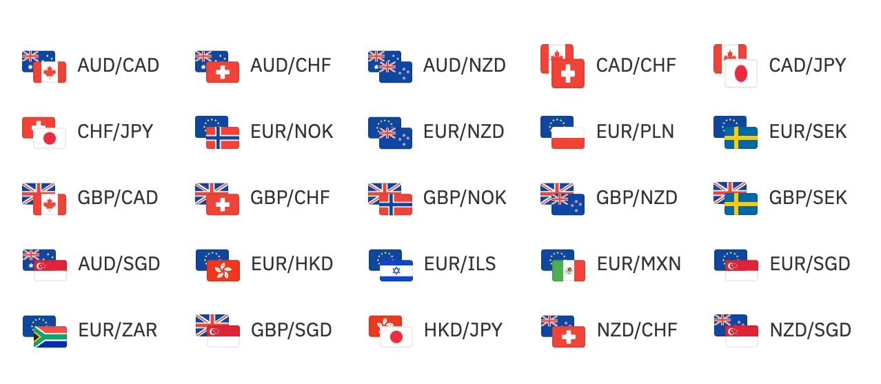 Cross-currency pairs on Deriv