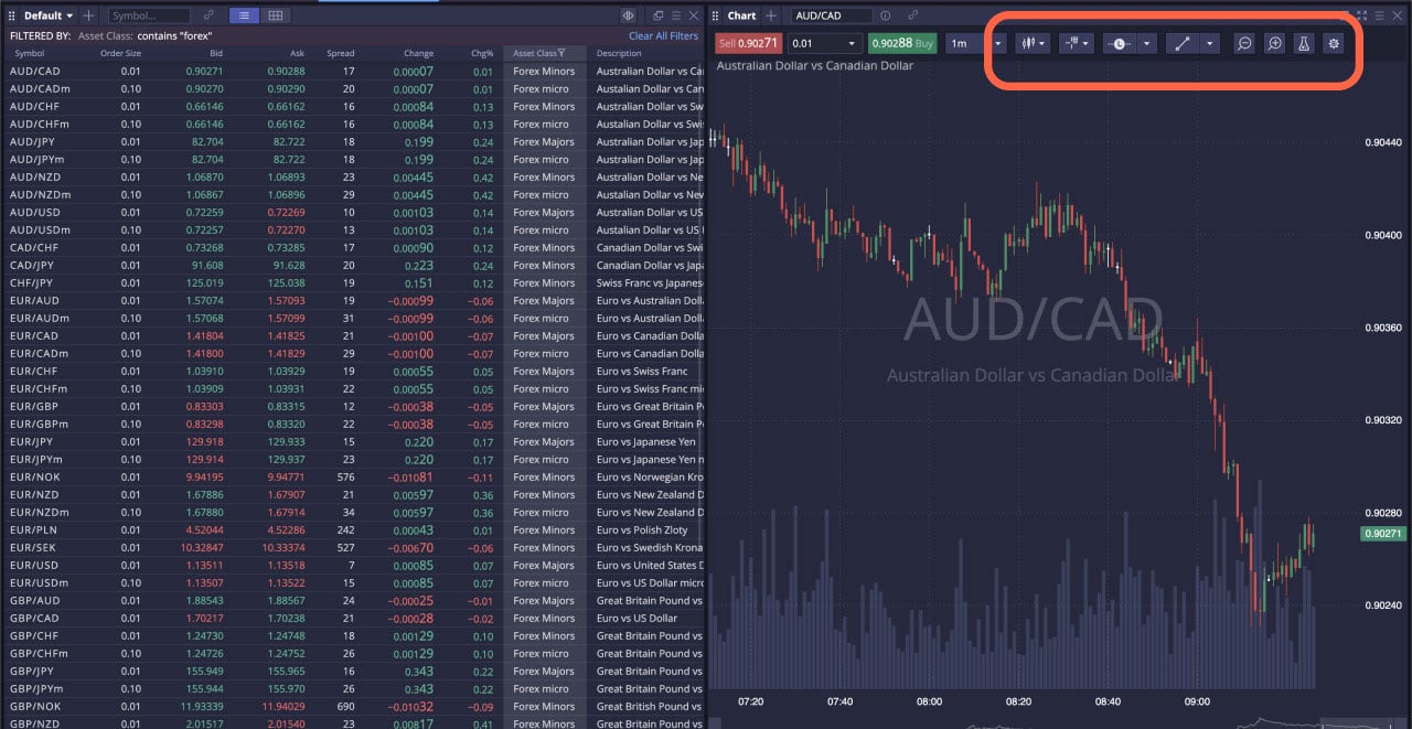 Deriv X Technical Indicators