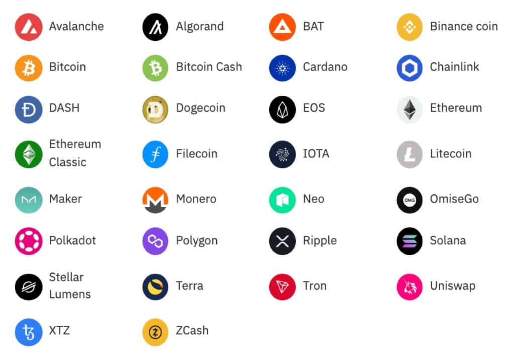 A list of cryptocurrencies available for CFD trading on Deriv