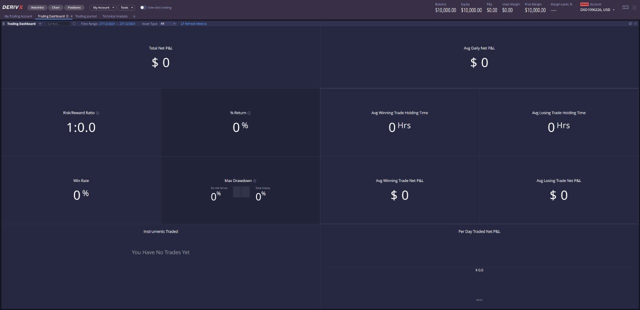Trading dashboard on Deriv X.