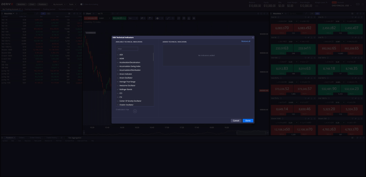 Technical indicators on Deriv X.