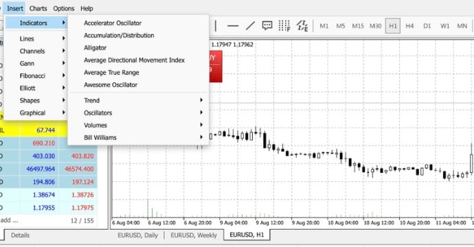 Technical Indicators on The Deriv MT5 Platform