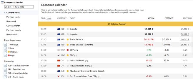 Economic Calendar on The Deriv M T5 Platform