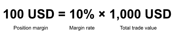 position margin equals margin rate times total trade value