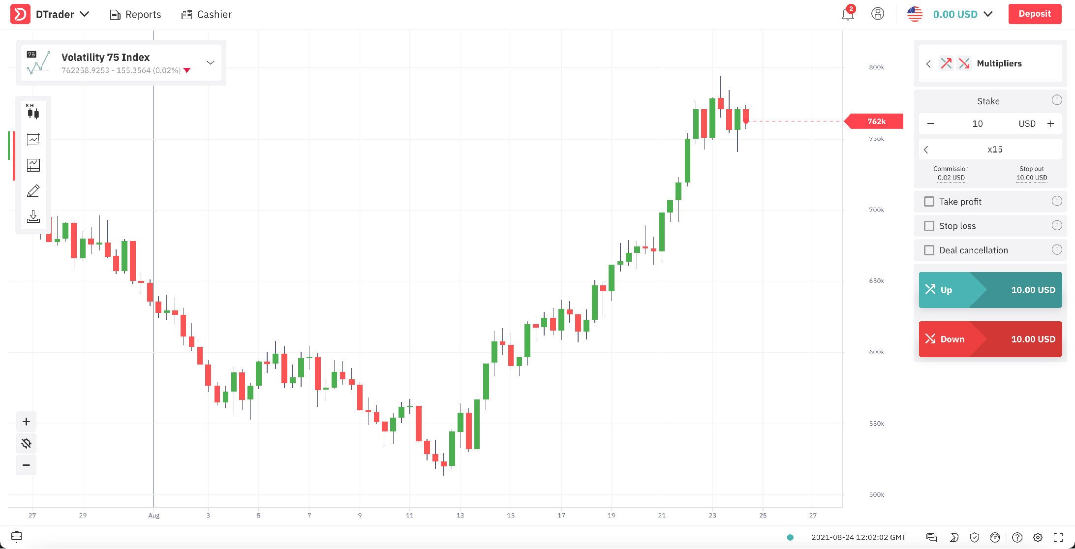 DTrader with an active trade