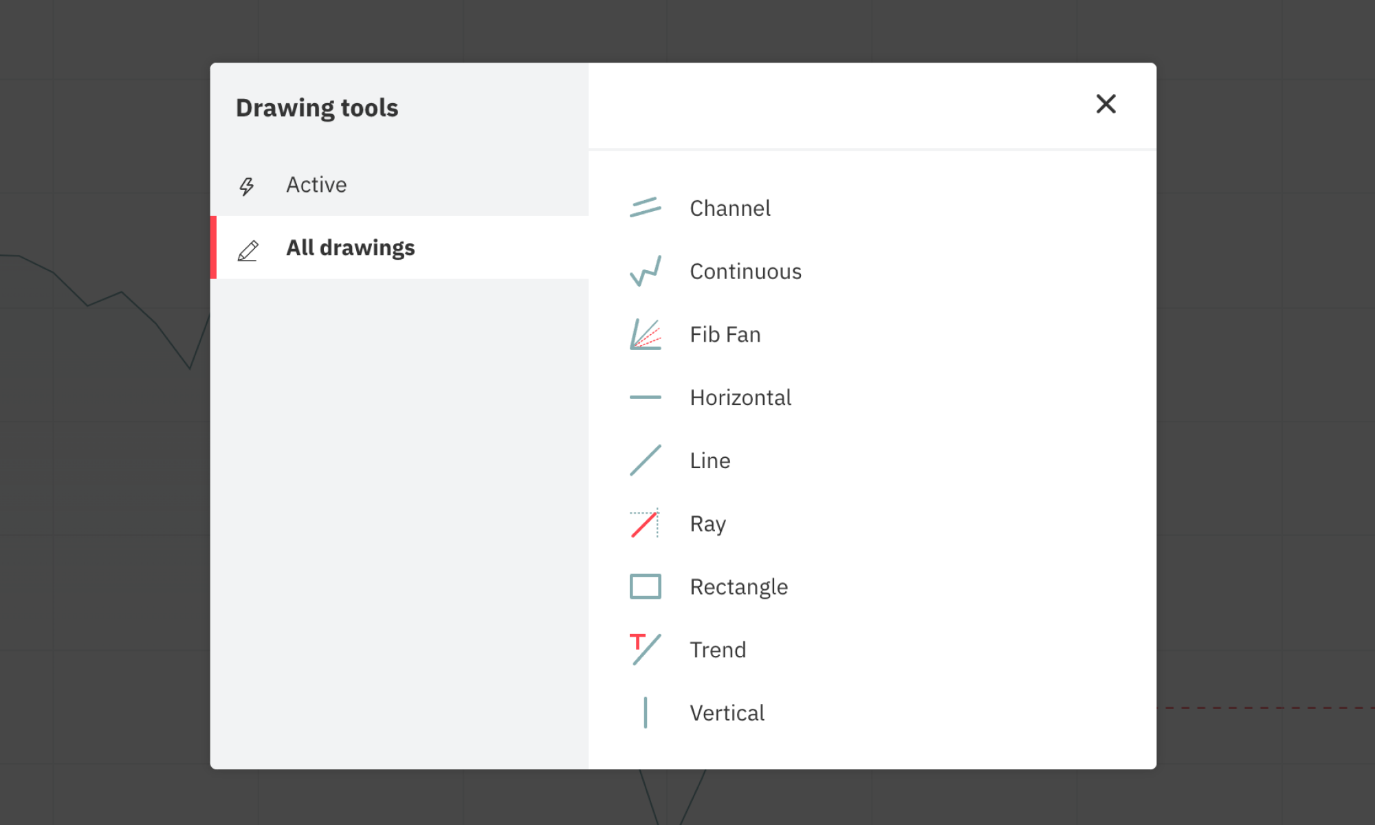 Drawing Tools in Deriv’s D Trader Trading Platform