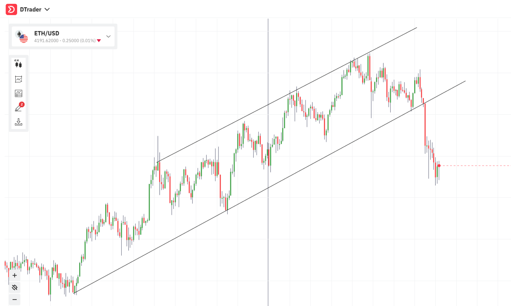 Support and Resistance Trend Lines in Deriv’s D Trader Price Chart