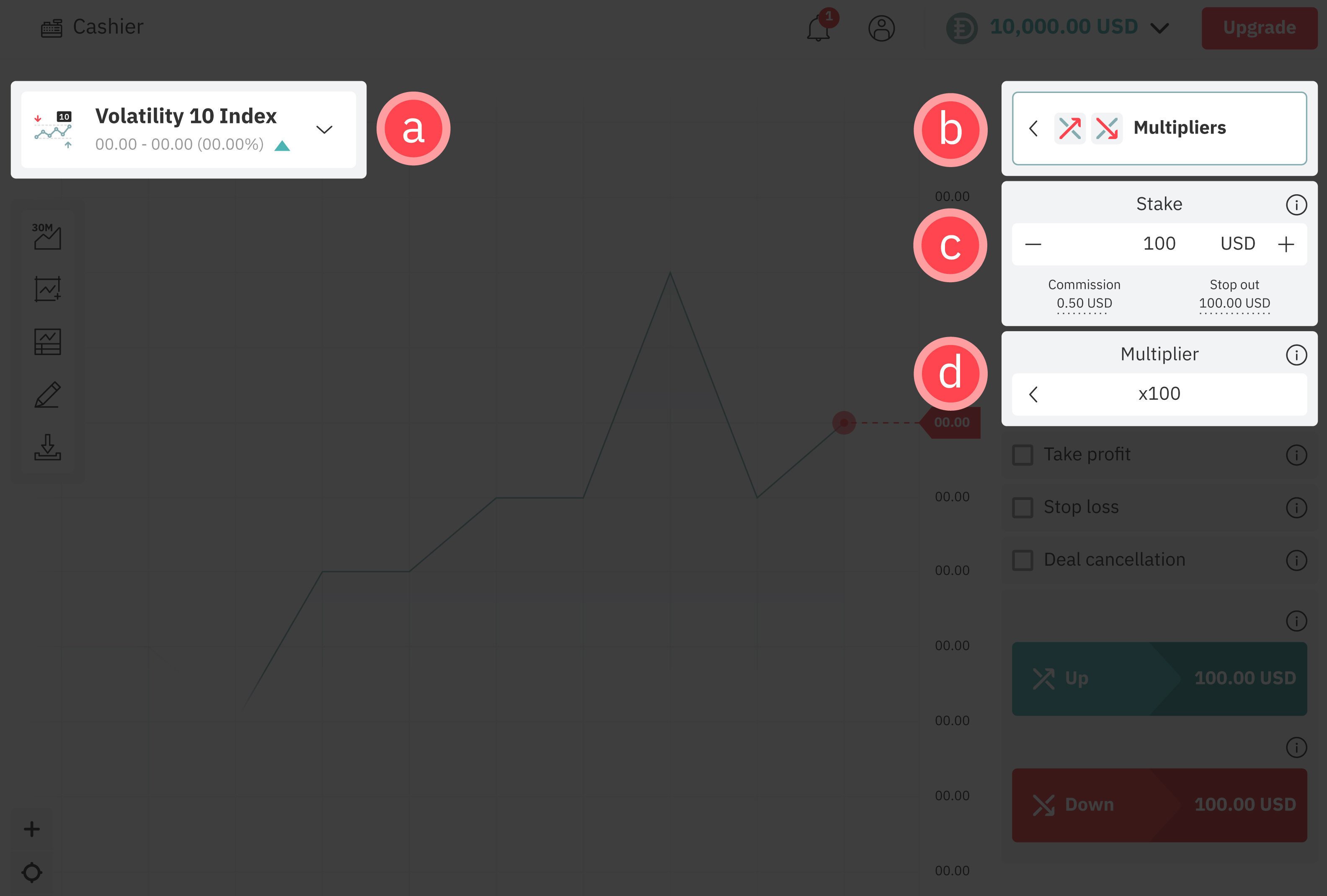 How to Trade Multipliers on Deriv DTrader 02