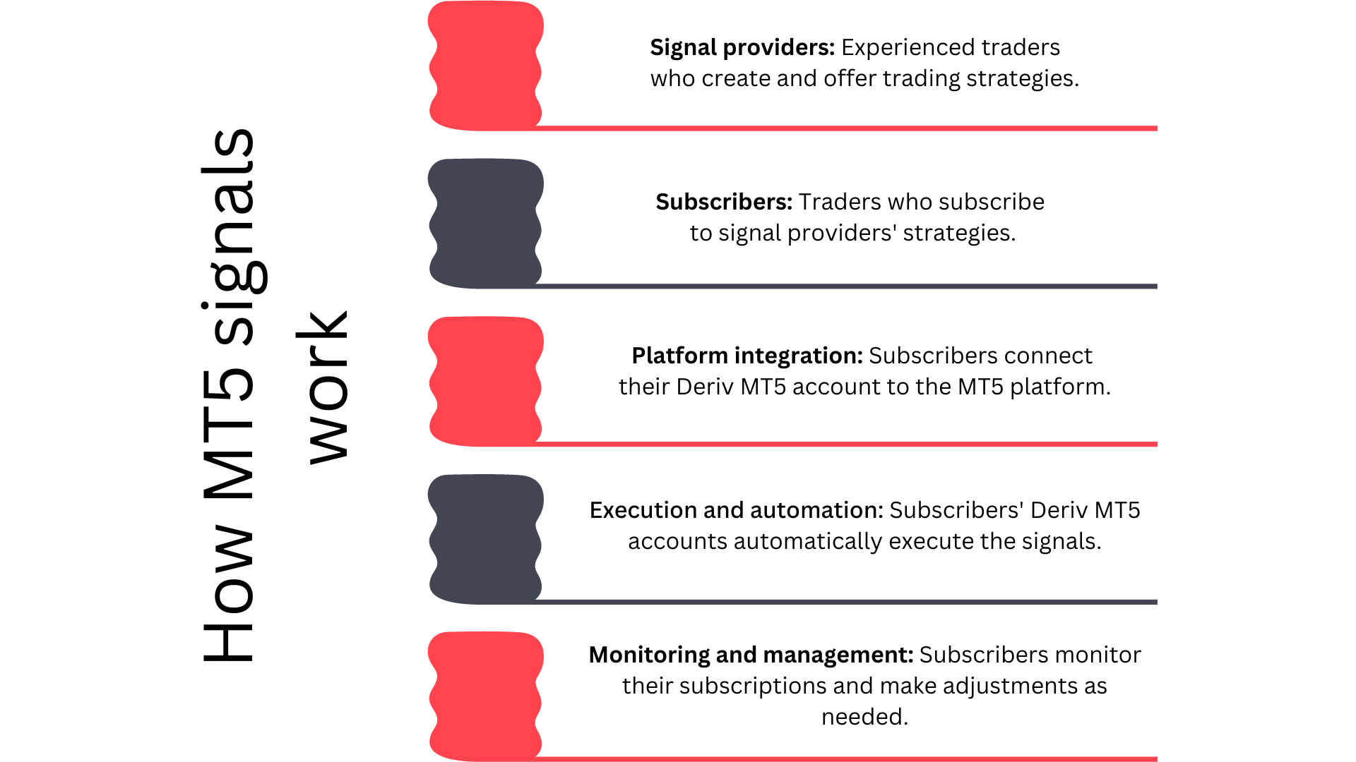 How MT5 signals work chart