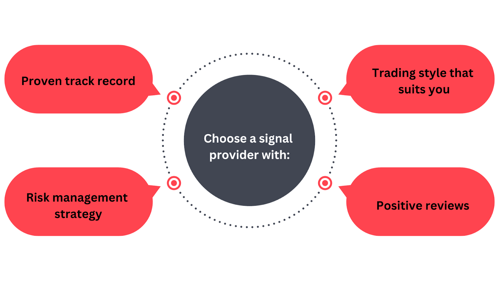 How to choose a signal provider chart