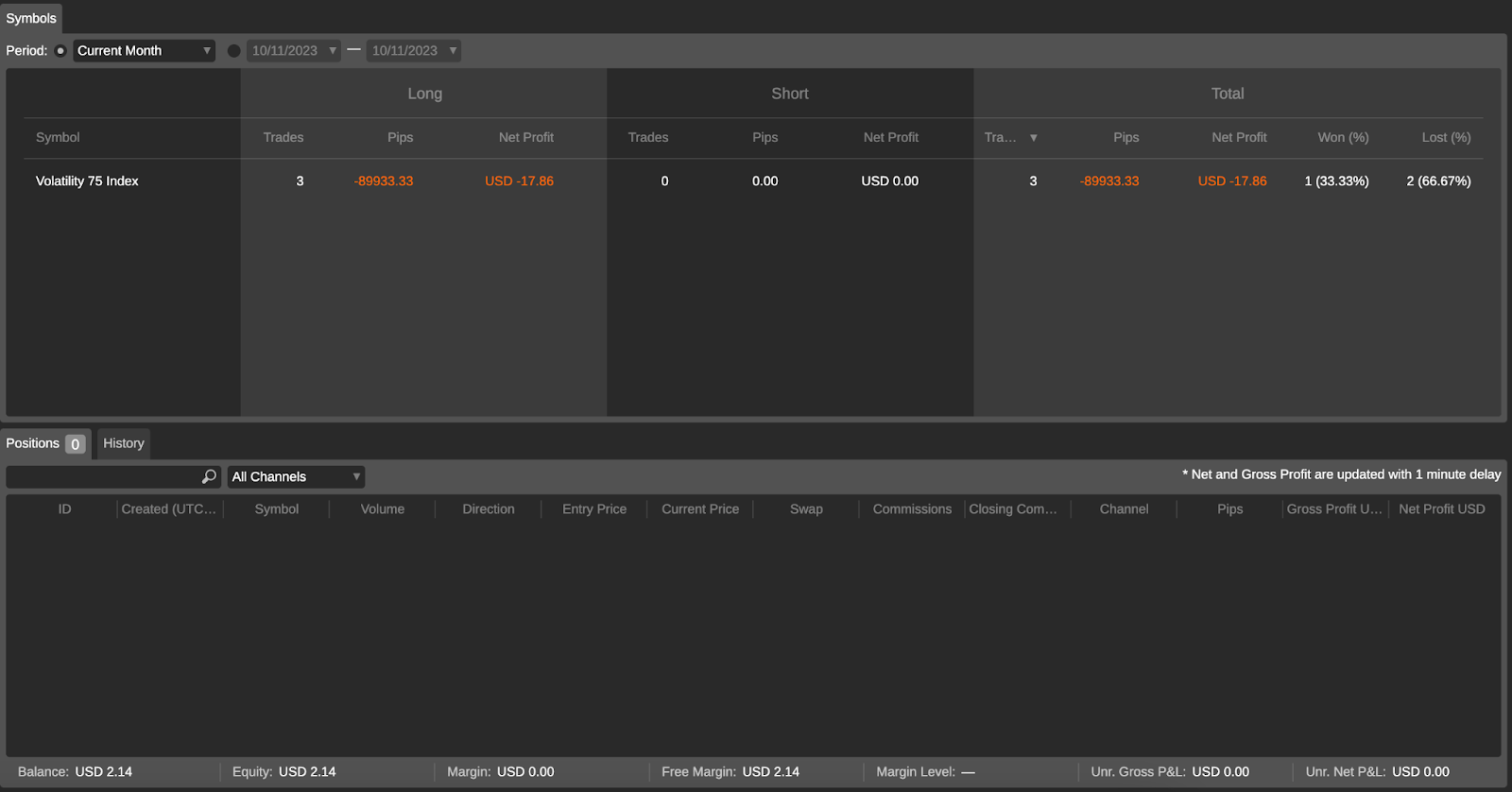 Reviewing the selected strategy provider