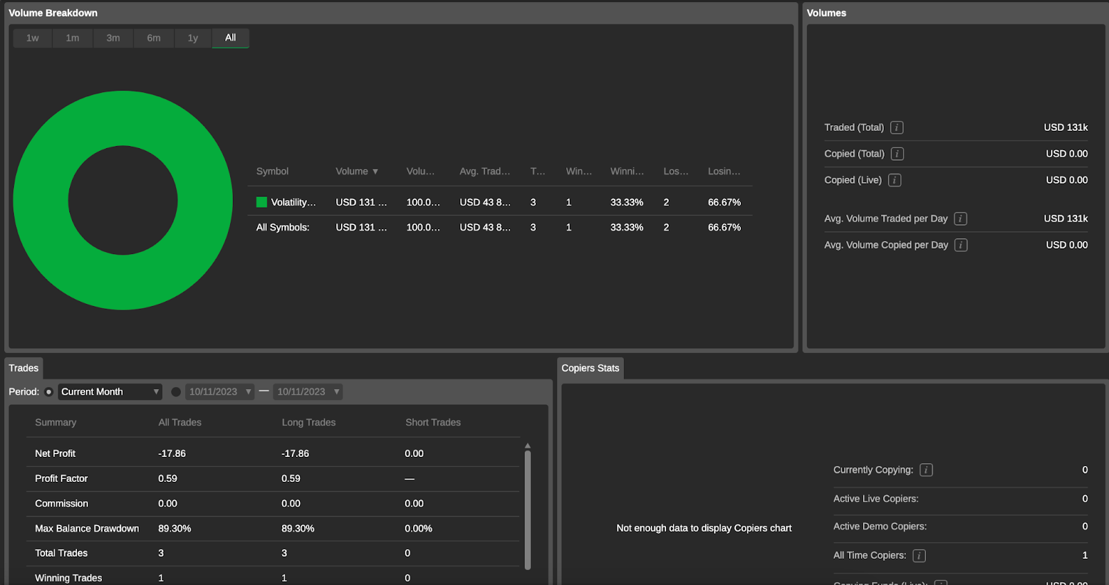 Reviewing the selected strategy provider