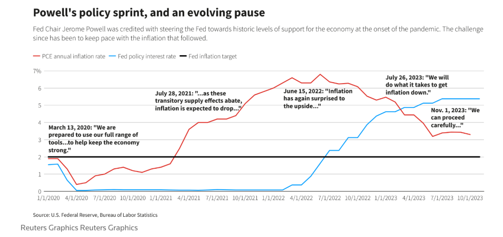 Powell's policy sprint