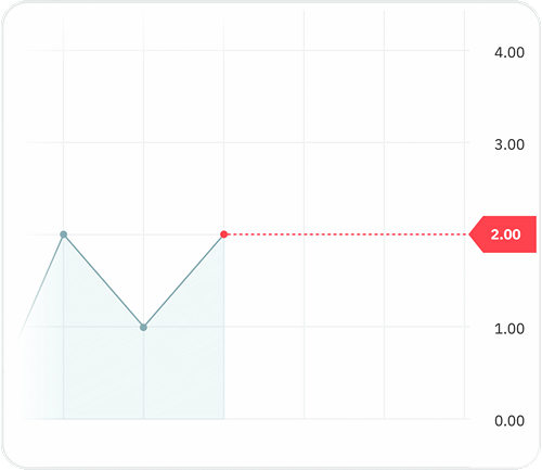 Deriv Trader Chart v2.0
