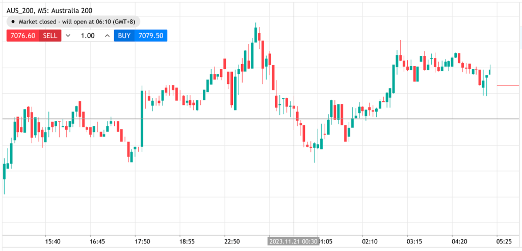 Australian stock market overview