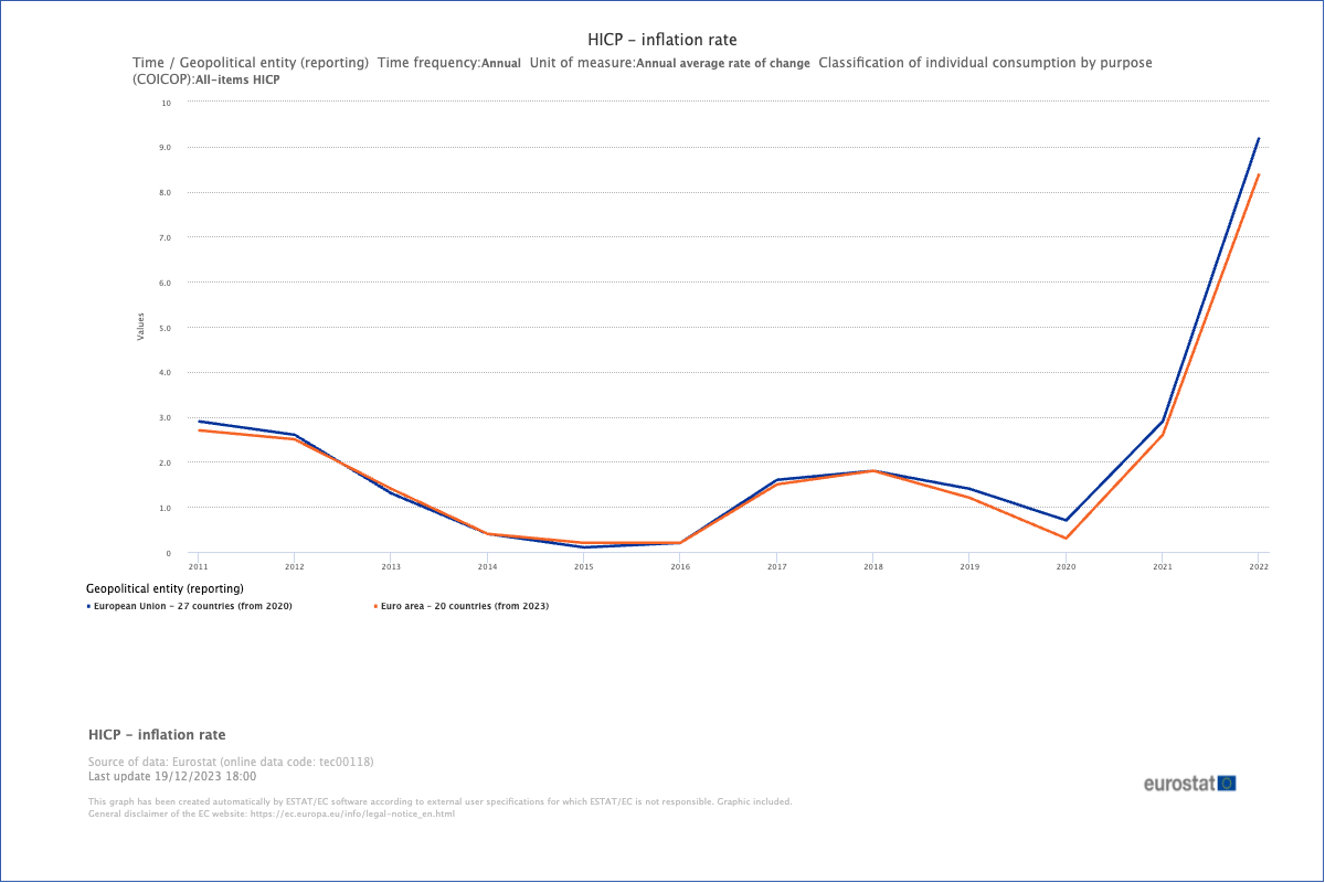 HICP inflation rate
