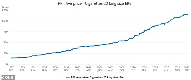 average price of cigarettes chart
