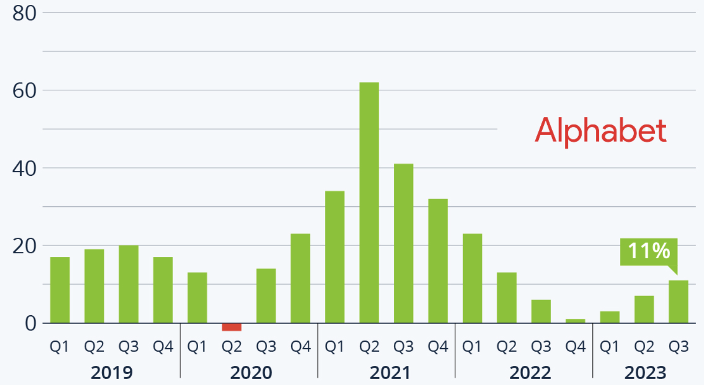 Alphabet Q4 earnings
