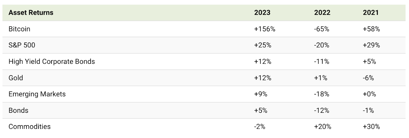 2021-2023 asset class returns chart