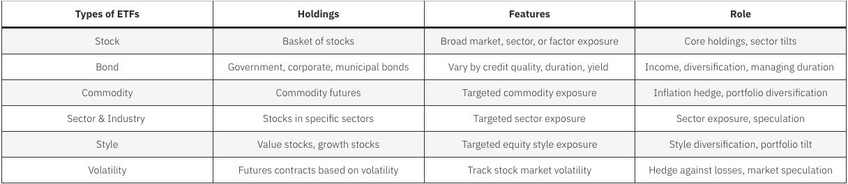 Overview of ETF categories