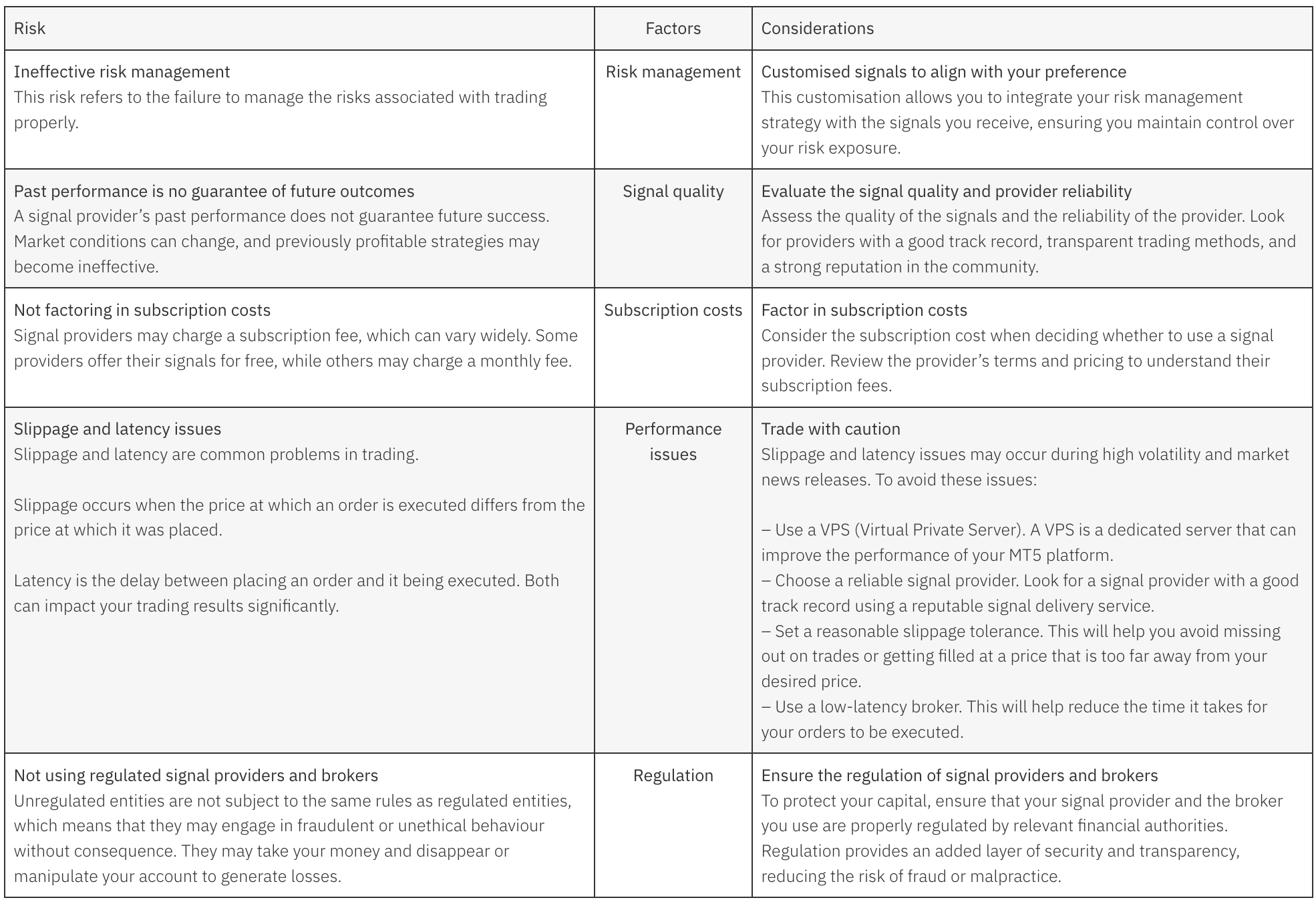 Risks and considerations