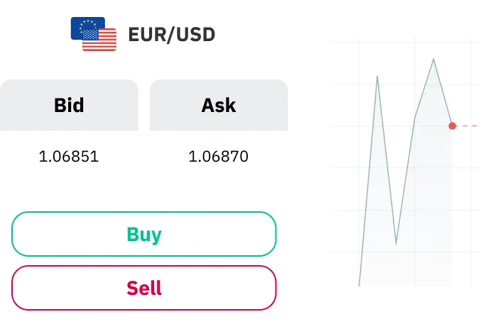 Screenshot of eur usd fx pair for trading