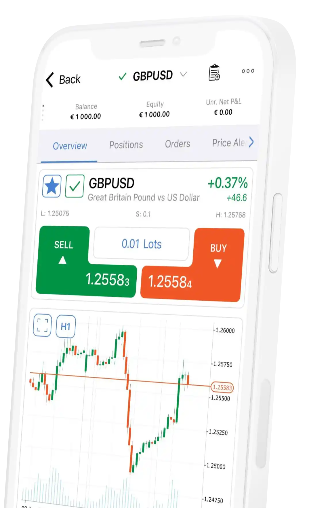 A mobile screen showing the Deriv cTrader trading app