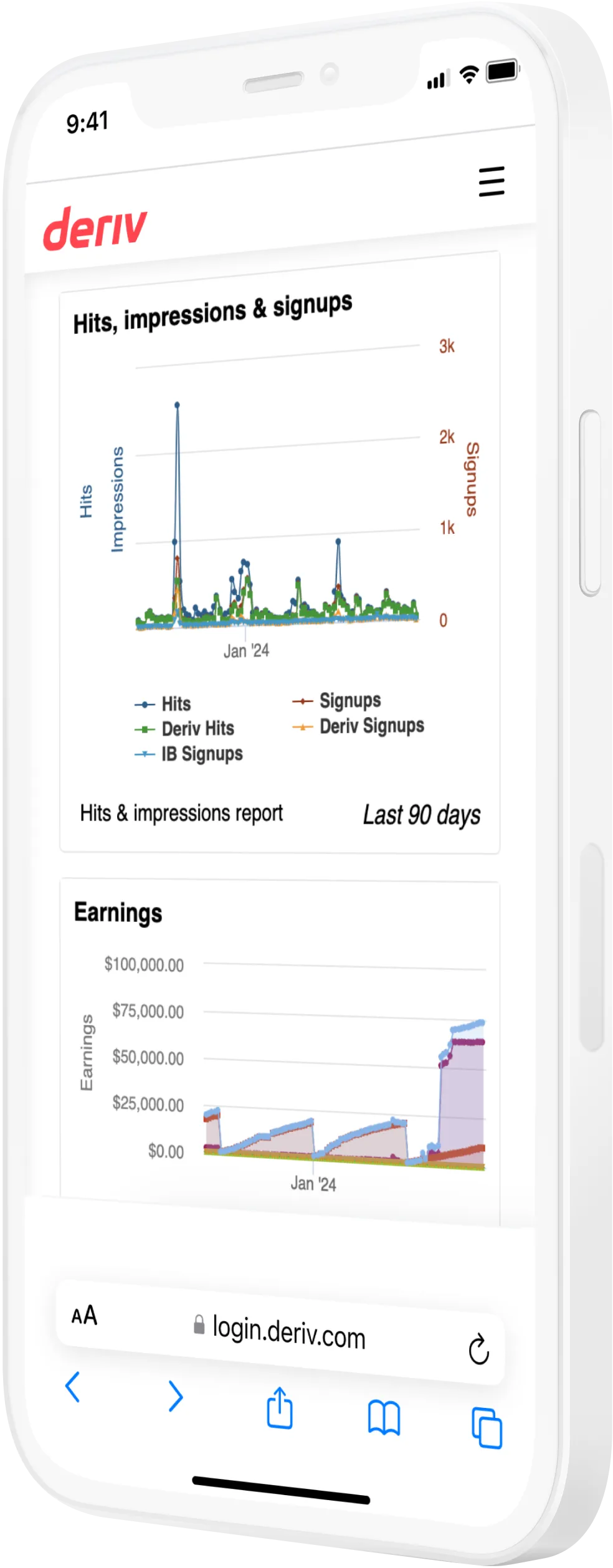 A screen showing the Deriv partners earnings page