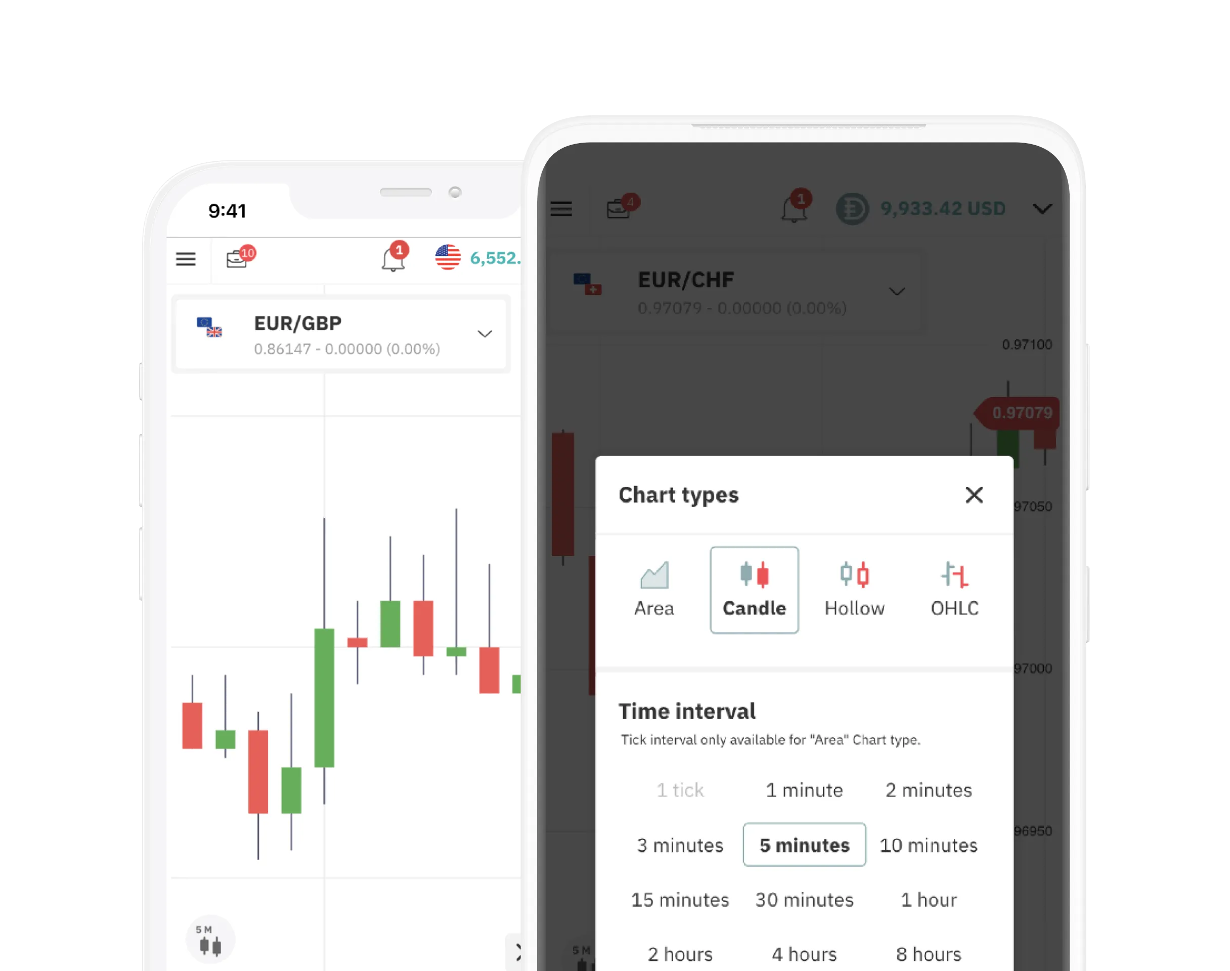 A mobile screen showing chart types on Deriv Trader