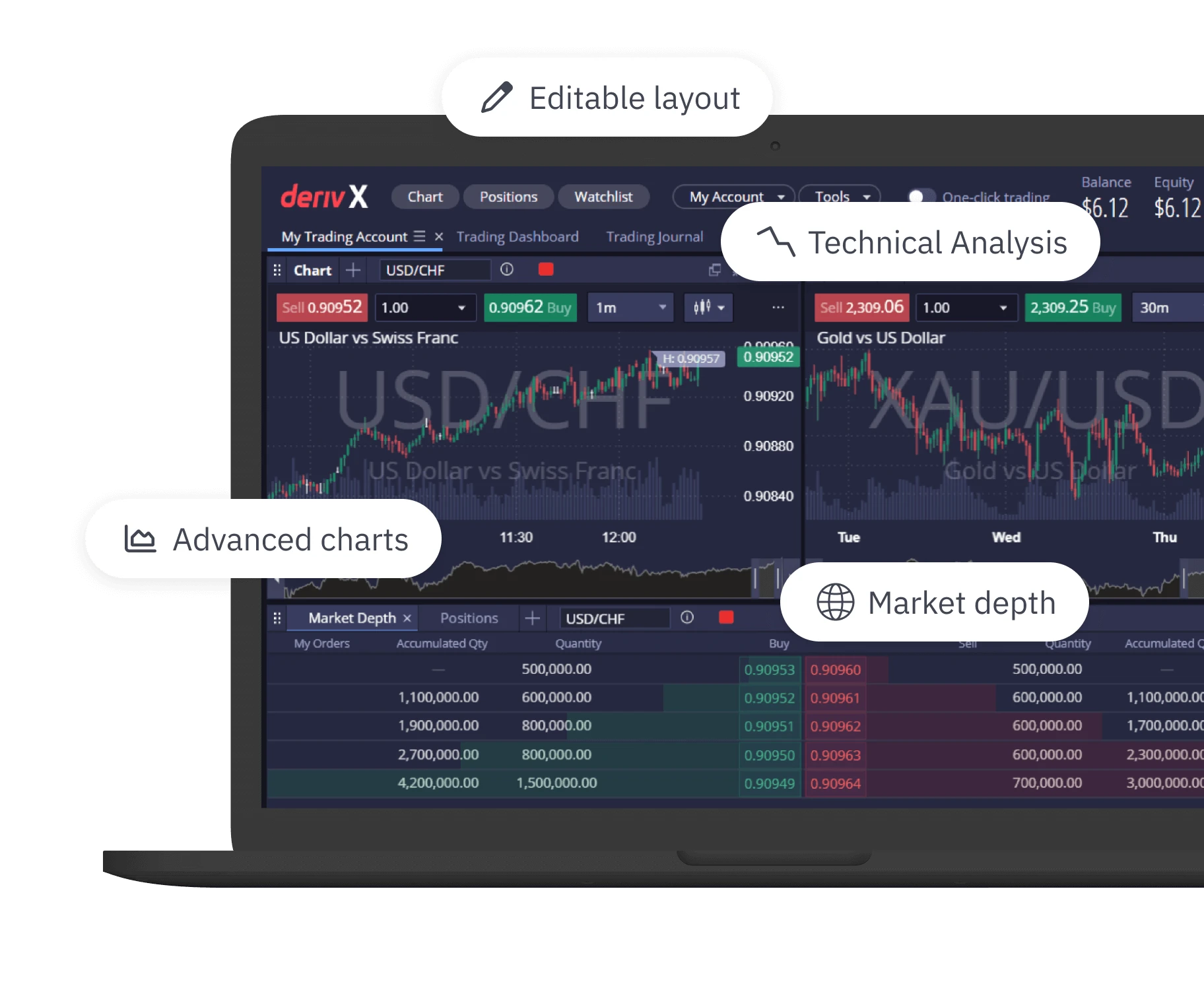 Screen showing Deriv X on the laptop