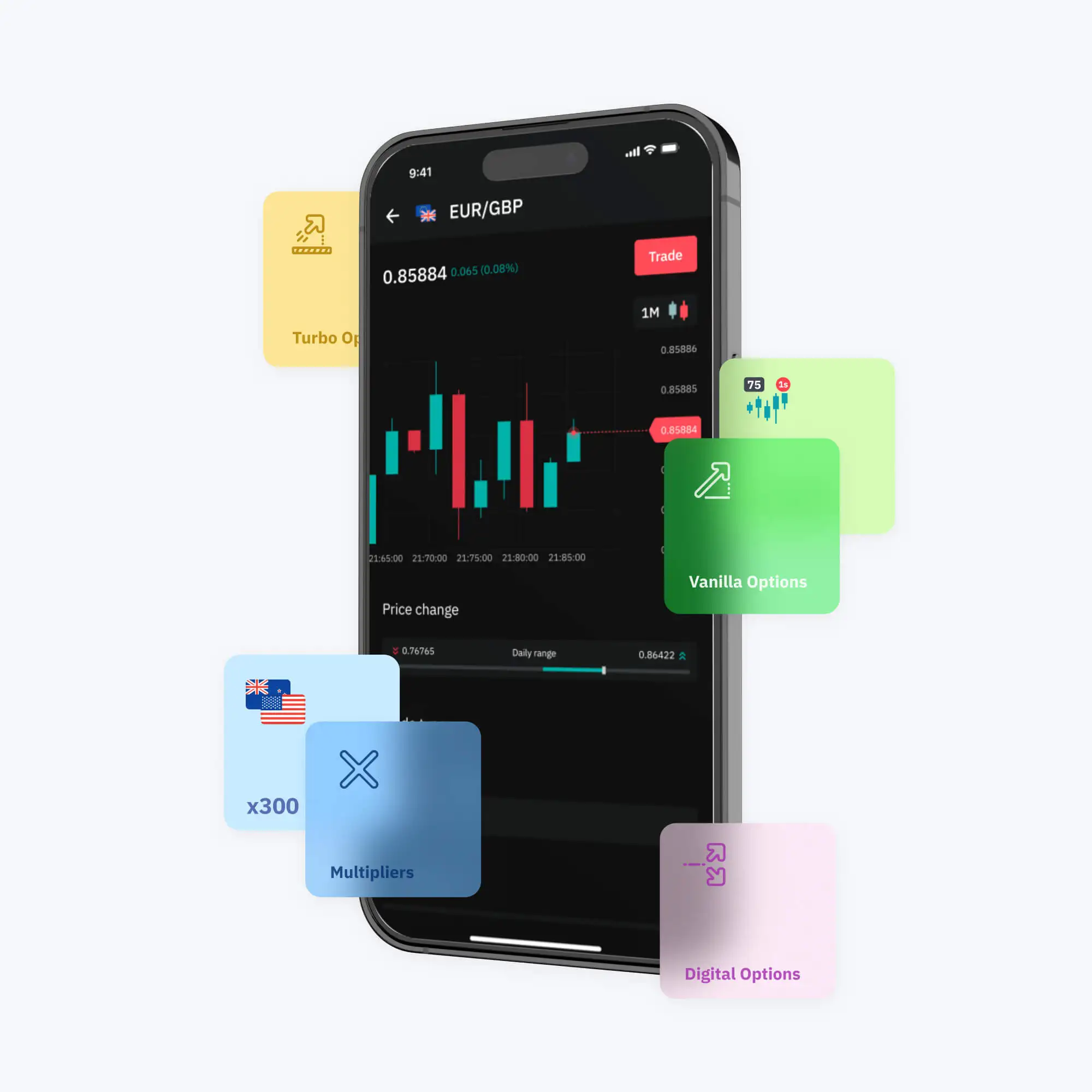 A mobile screen displays candlestick charts and various options trade types for EUR/GBP