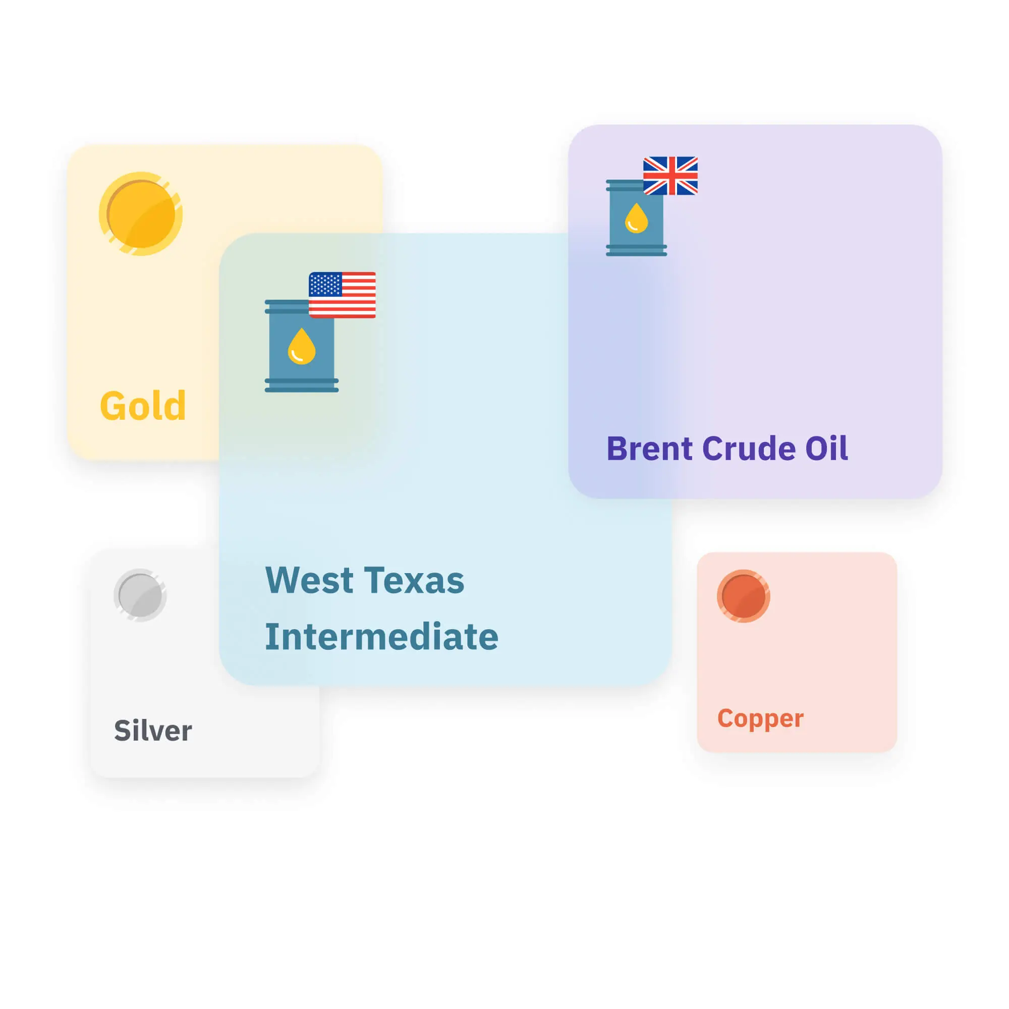 Commodity trading assets like Brent Crude Oil, Gold, Silver, Copper, West Texas Intermediate