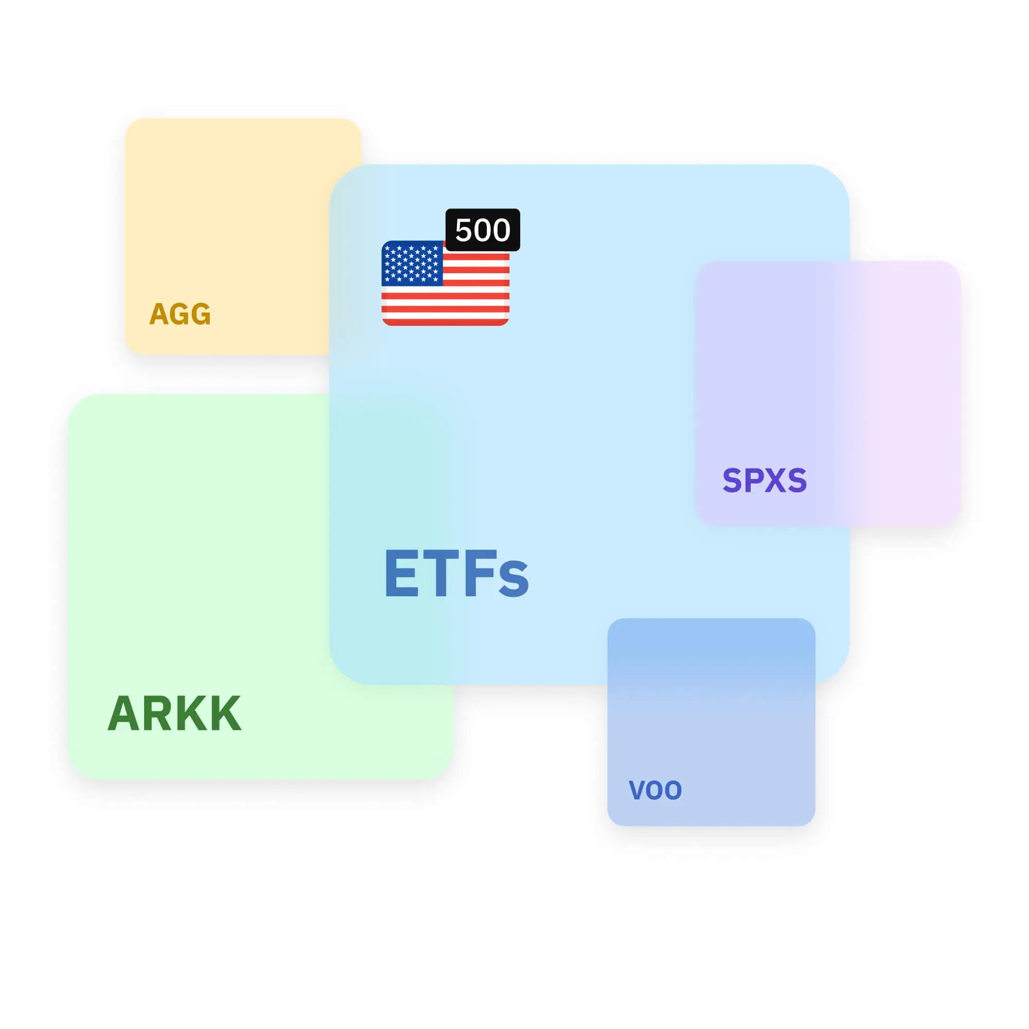 Illustration of trading assets on Deriv which include ETFs, SPXS, VOO, ARKK, AGG