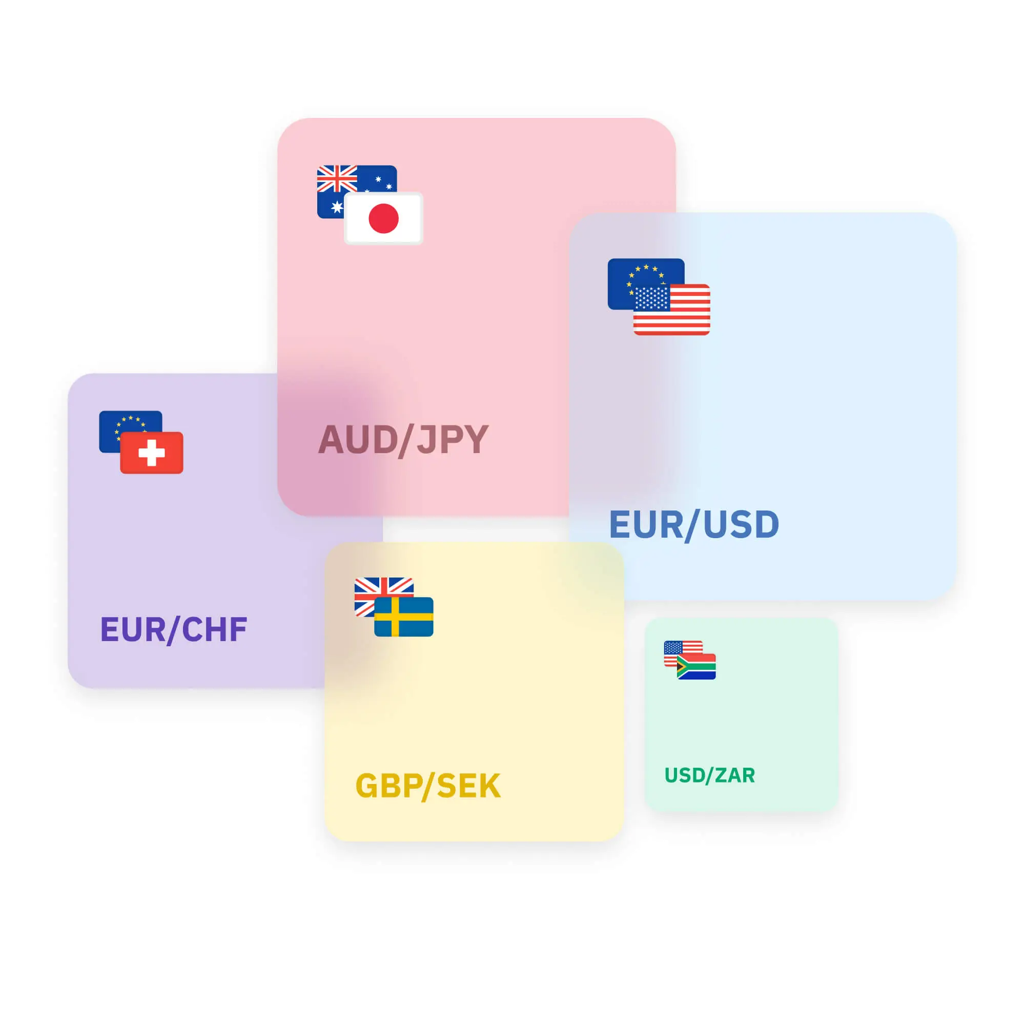 Illustration showing various currency pairs like EUR/USD, EUR/CHF, AUD/JPY, GBP/SEK, USD/ZAR