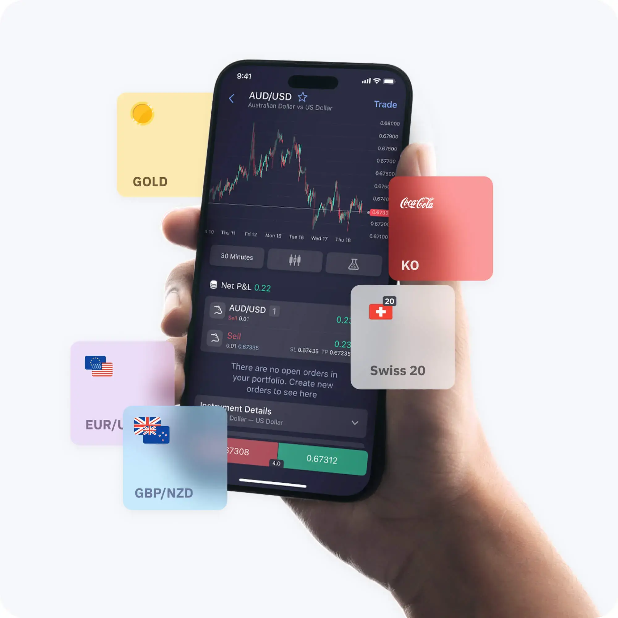 Gold, KO, Swiss 20, GBP/NZD, vol 75 icons displayed around a mobile device being used for trading
