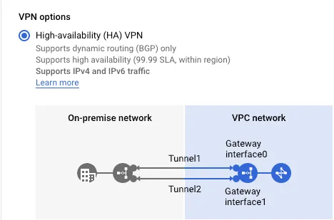 Screenshot showing steps to create a vpn on aws