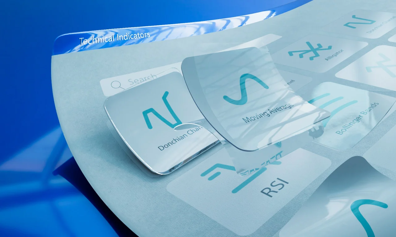 The 4 most common types of technical indicators