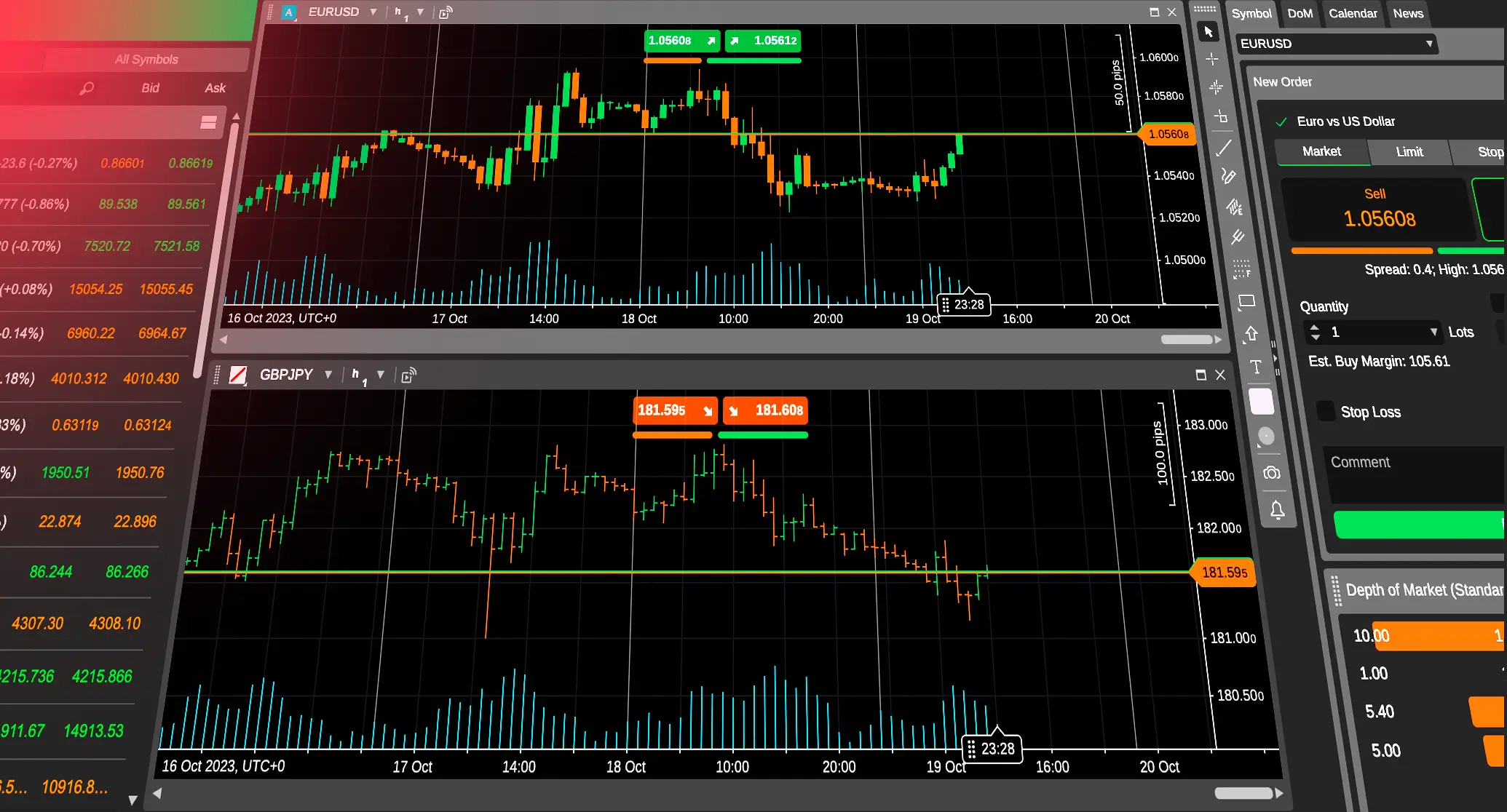 Market recap: Week of 22–26 Jan 2024