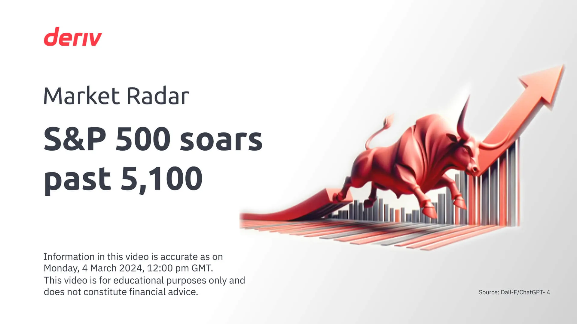 Analysing US economic data as the S&P 500 continues its momentum
